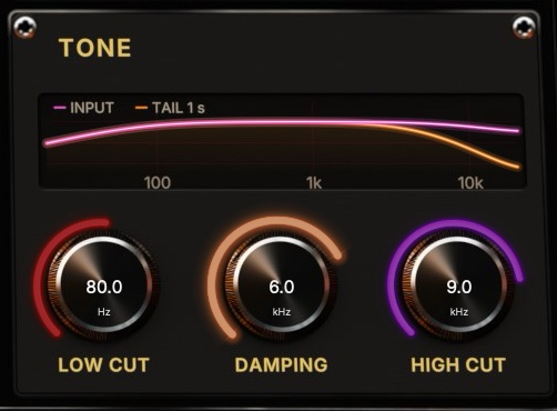 The Tone section: a frequency display with a pink input line and an orange tail line, above the Low Cut, Damping and High Cut knobs.